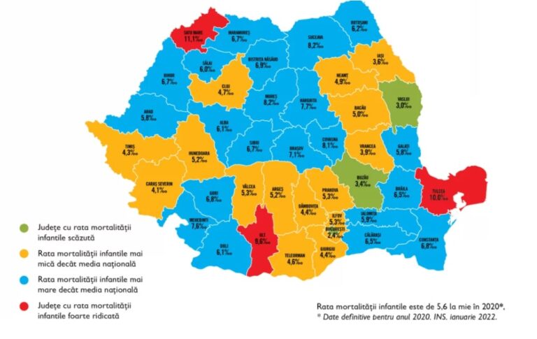 Oltul, în topul județelor cu cea mai mare rată a mortalității infantile
