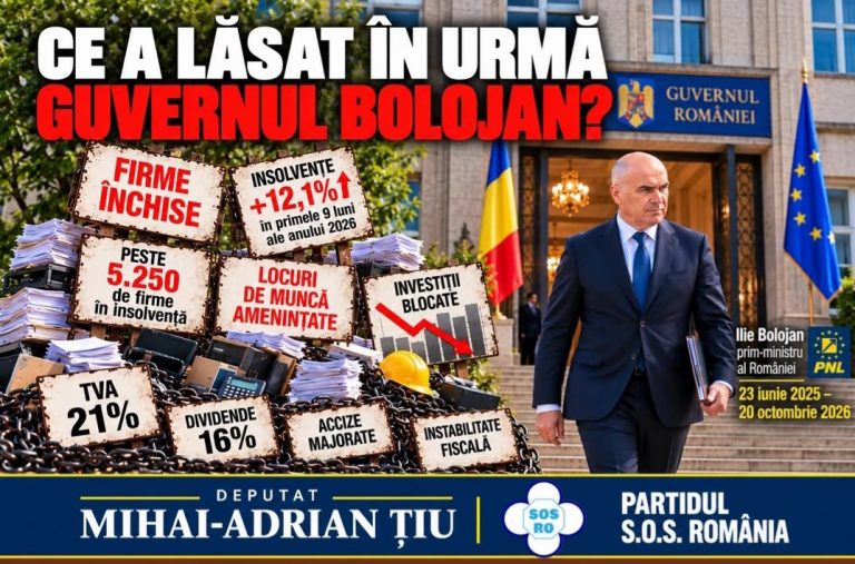 Deputatul Mihai Țiu: „Guvernul Bolojan a lăsat în urmă o economie sufocată de taxe și firme împinse spre faliment!”